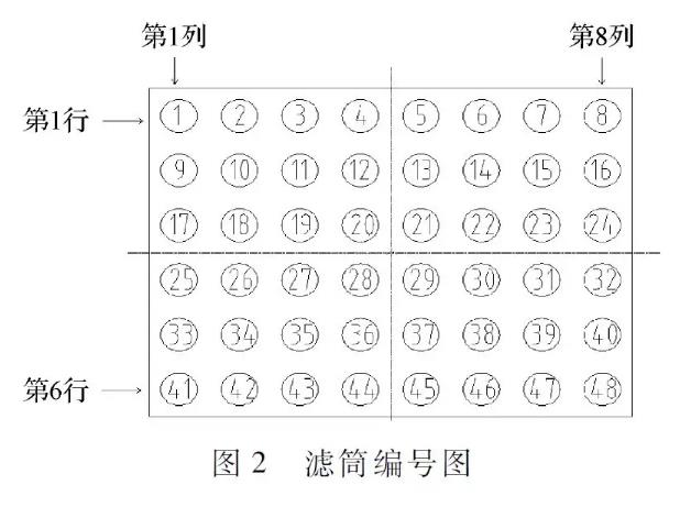 脉冲滤筒除尘器布置