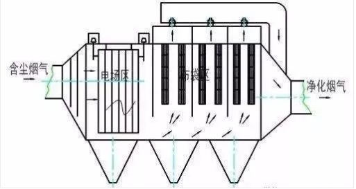 电袋复合除尘器