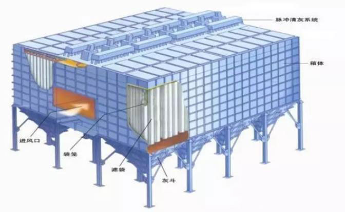 焦炉机侧地面站除尘原理